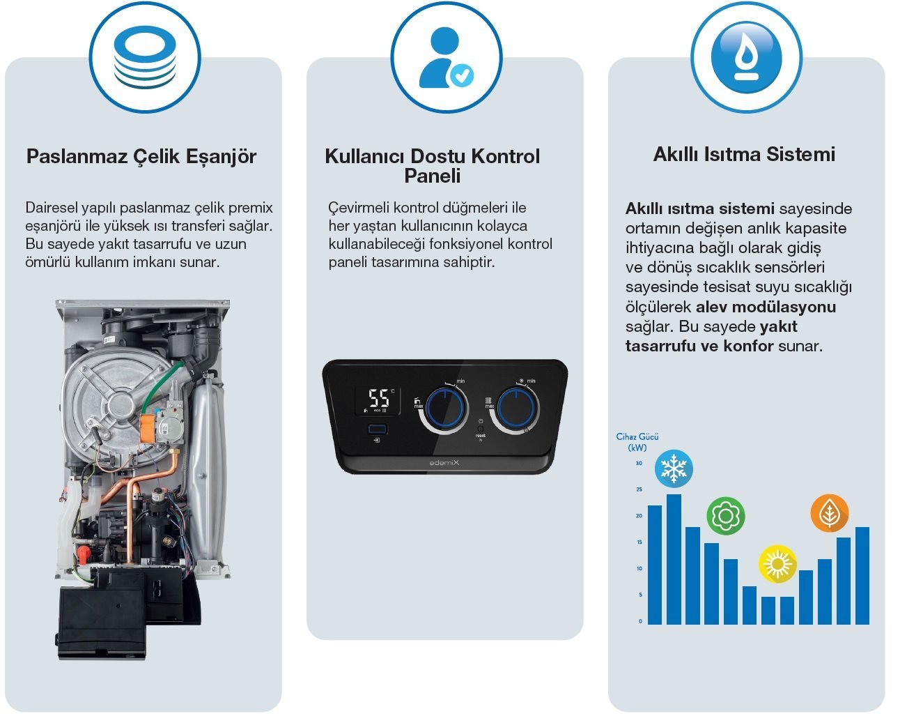 Ademix Kombi Öne Çıkan Özellikler