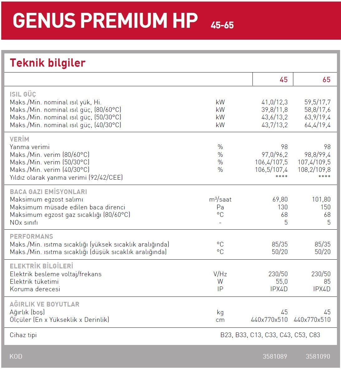 Ariston Genus Premium EVO HP 45-65 Kazan Teknik Verileri