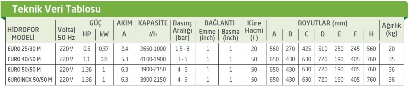 Baymak Euro Hidrofor Teknik Verileri