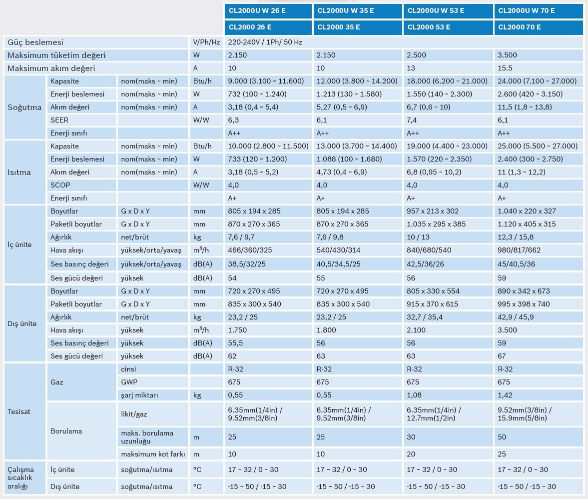 Bosch Climate 2000 Klima Teknik Verileri