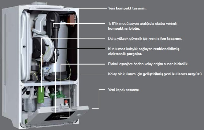 Buderus GB022i İç Aksamı