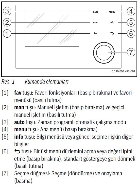 Buderus RC310 Kumanda Elemanları