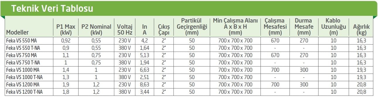Dab Feka VS Dalgıç Pompası Teknik Verileri