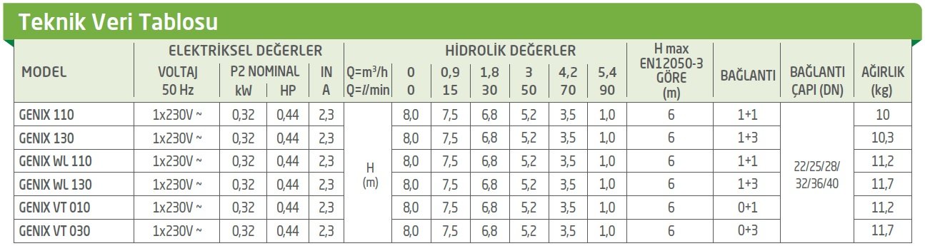 Dab Genix Teknik Veriler