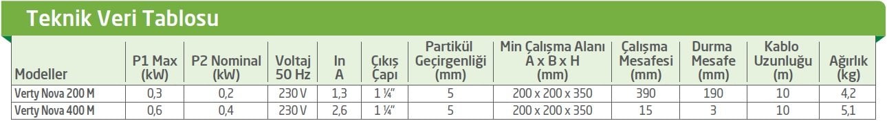 Dab Verty Nova Dalgıç Pompası Teknik Verileri