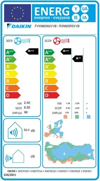 Daikin Perfera 9000 BTU/h | FVXM25A Yer Tipi R32 Inverter Split Klima Enerji Etiketi