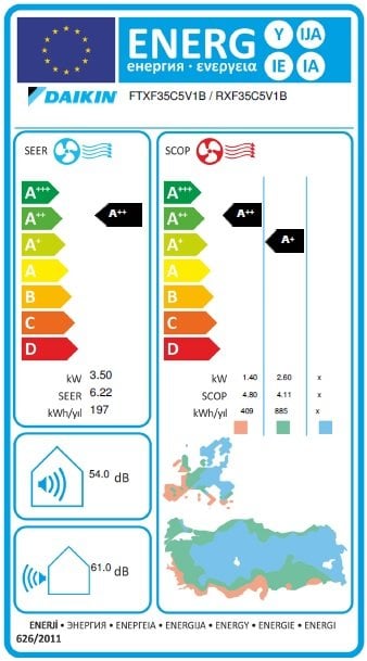 Daikin Sensira 12000 BTU/h | FTXF35D Inverter Klima R32 Enerji Etiketi