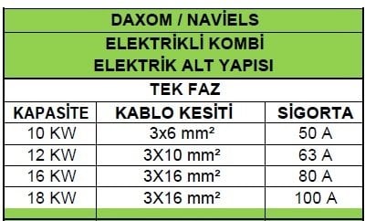 Daxom Elektrikli Kombi Kablo Kesitleri Monofaze