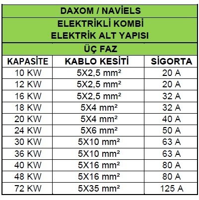 Daxom Naviels UK-DAX-16 EDT Elektrikli Kombi Kablo Tesisatı