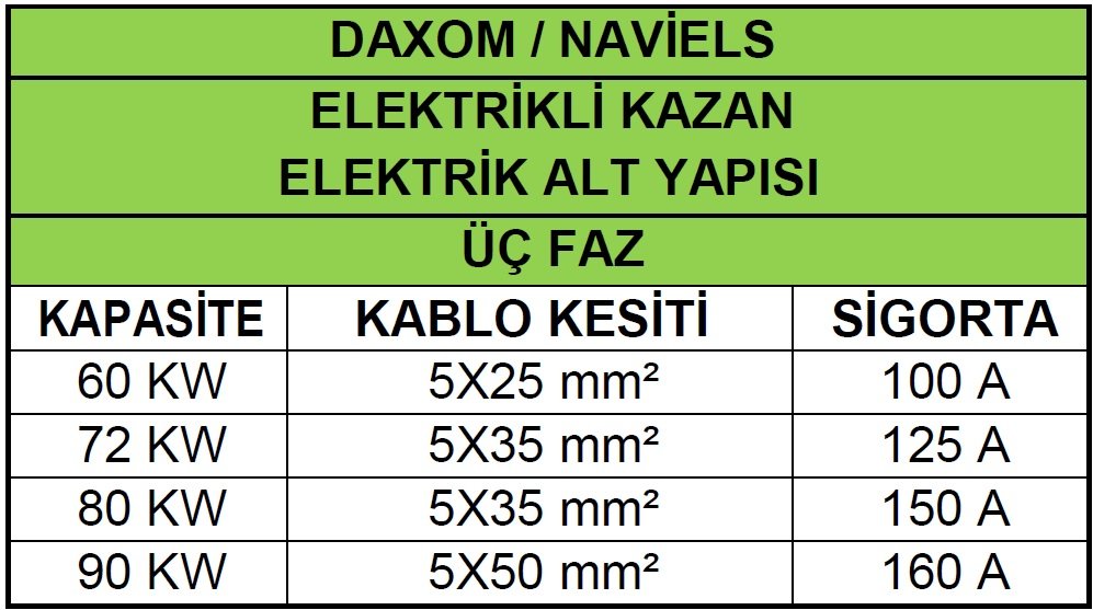 Daxom Naviels Elektrikli Kazan Elektrik Alt Yapısı