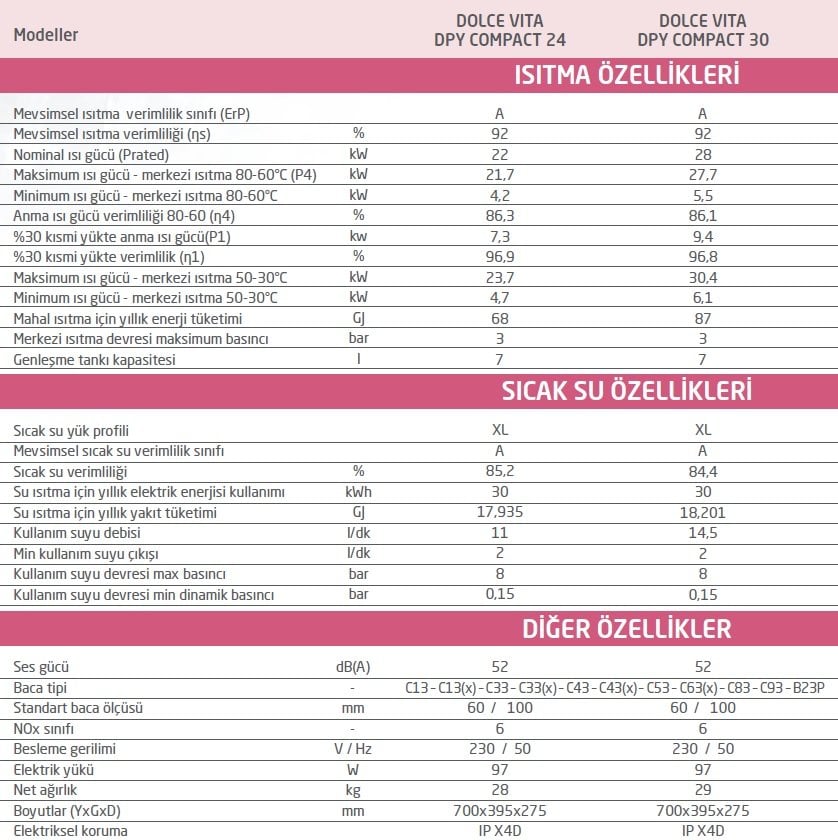 Dolce Vita Dpy Compact 30 Tam Yoğuşmalı Kombi Teknik Veriler