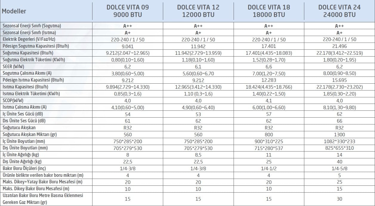 Dolce Vita Inverter Duvar Tipi Split Klima Teknik Veriler