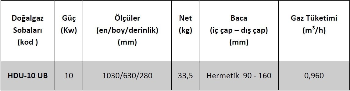 Hoşseven HDU – 10 Duvar Tipi 10 kW Üstten Bacalı Hermetik Doğalgaz Sobası Teknik Verileri