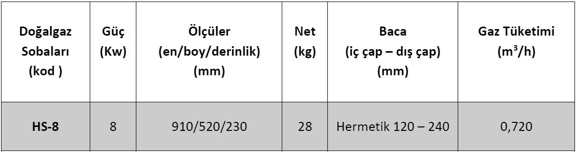 Hoşseven HS Serisi Doğalgaz Sobası Teknik Veriler