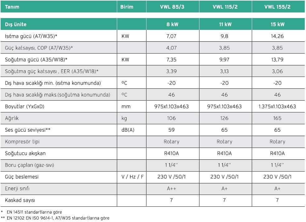 Vaillant aroTHERM Monoblok Isı Pompası Teknik Veriler