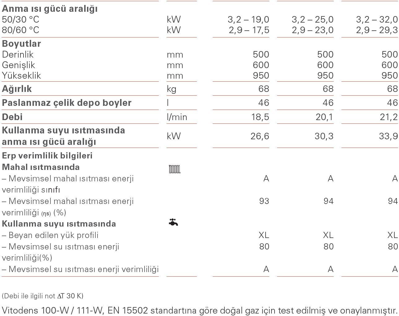 Viessmann Vitodens 111-W Boylerli Tam Yoğuşmalı KombiTeknik Veriler