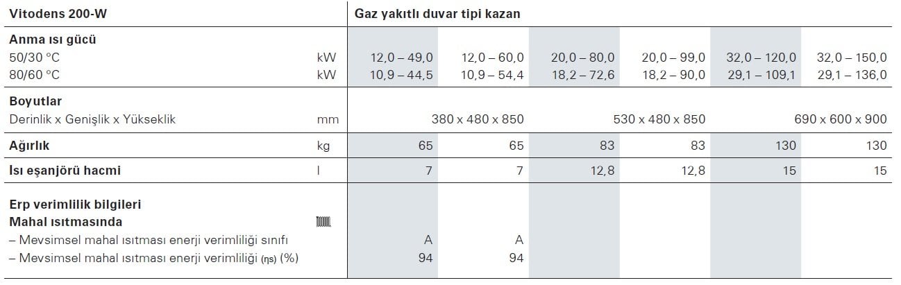 Viessmann Vitodens 200-W Duvar Tipi Yoğuşmalı Kazan