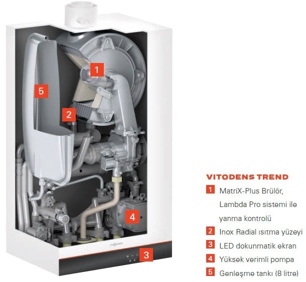 Viessmann Vitodens Trend İç Yapısı