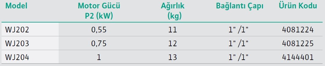 Wilo Jet WJ Kendinden Emişli Tek Kademeli Santrifüj Pompa Modelleri